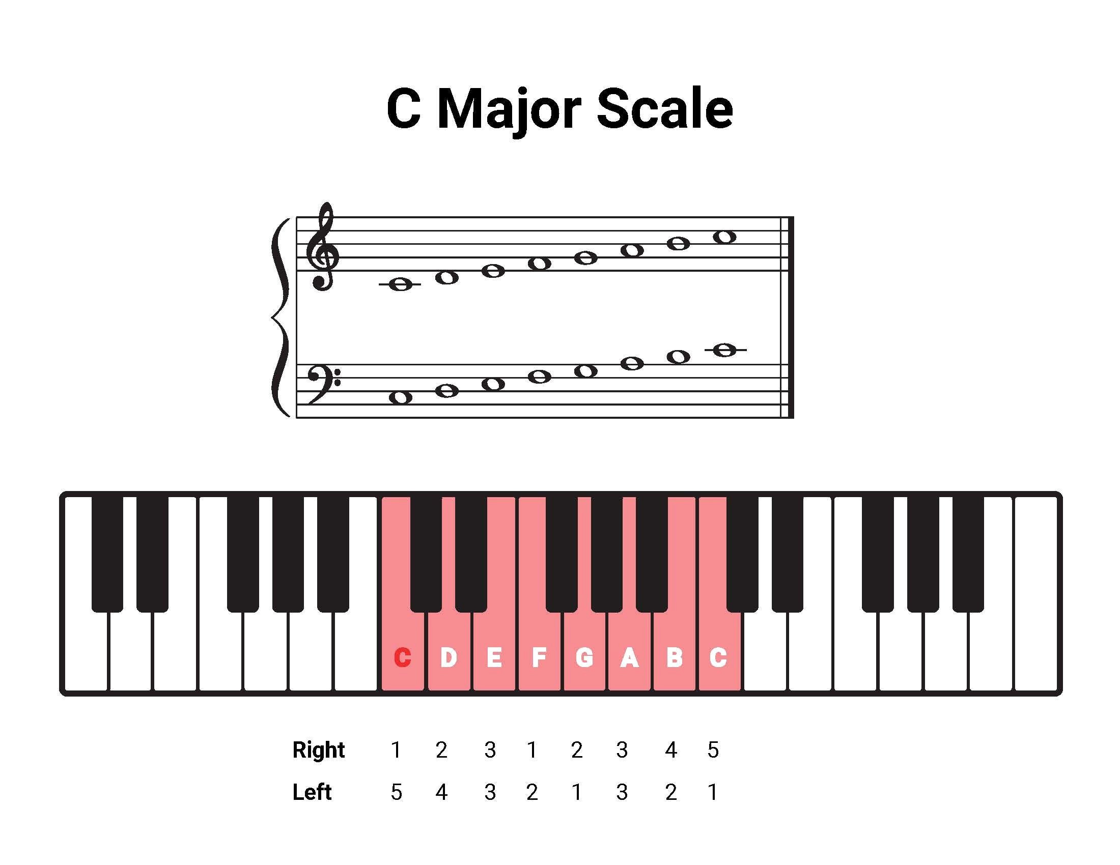Learn Piano in Minutes — Free Guide