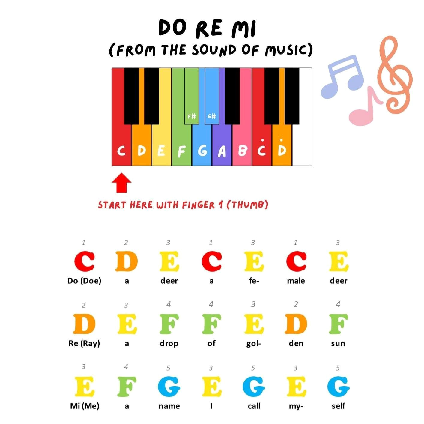 Sing Your Way to Happy: Color Coded Sheet Music for Kids
