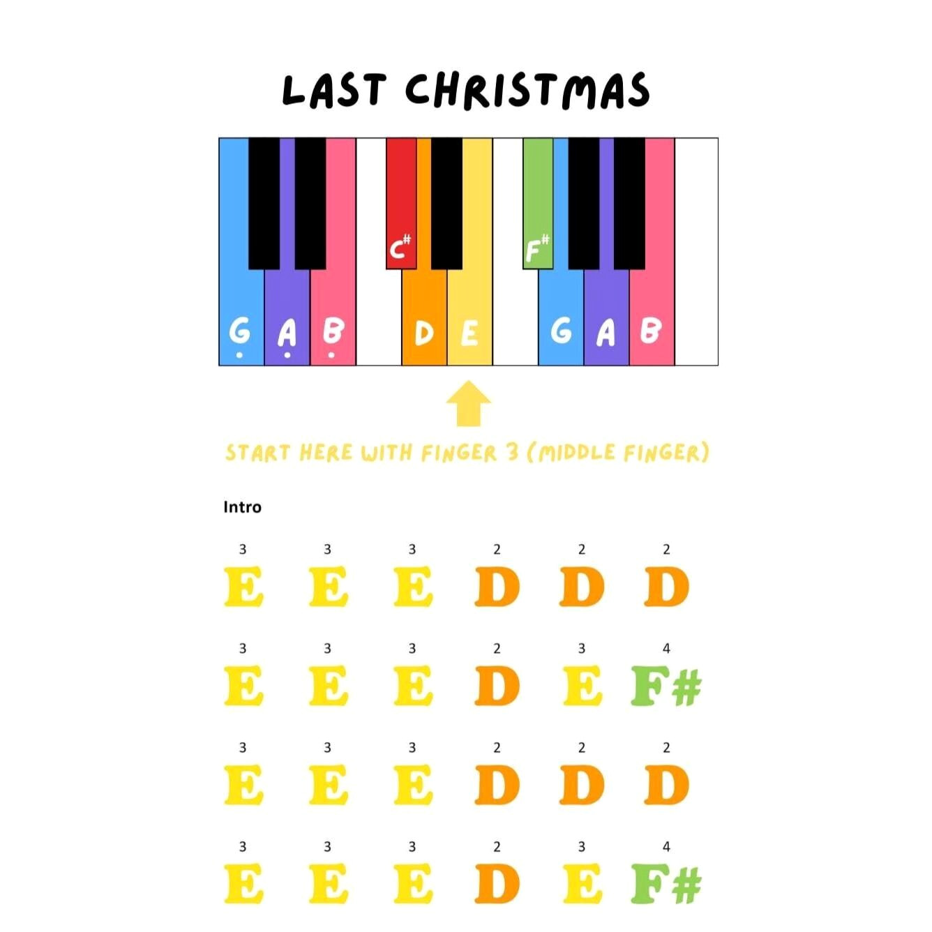 Last Christmas Piano Sheet Music for a Stress-Free Christmas