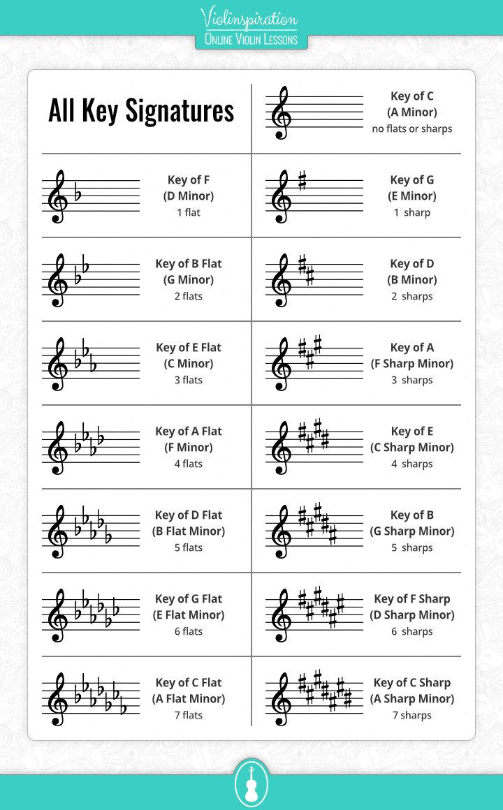 Master Violin Key Signatures: A Crash Course for Beginners